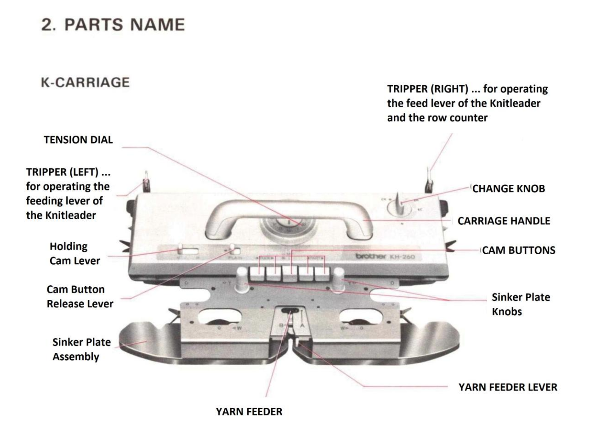 Brother KH-260 carriage parts diagram from manual